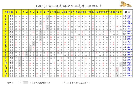 1978年農曆幾歲|查詢到的農曆生日為: